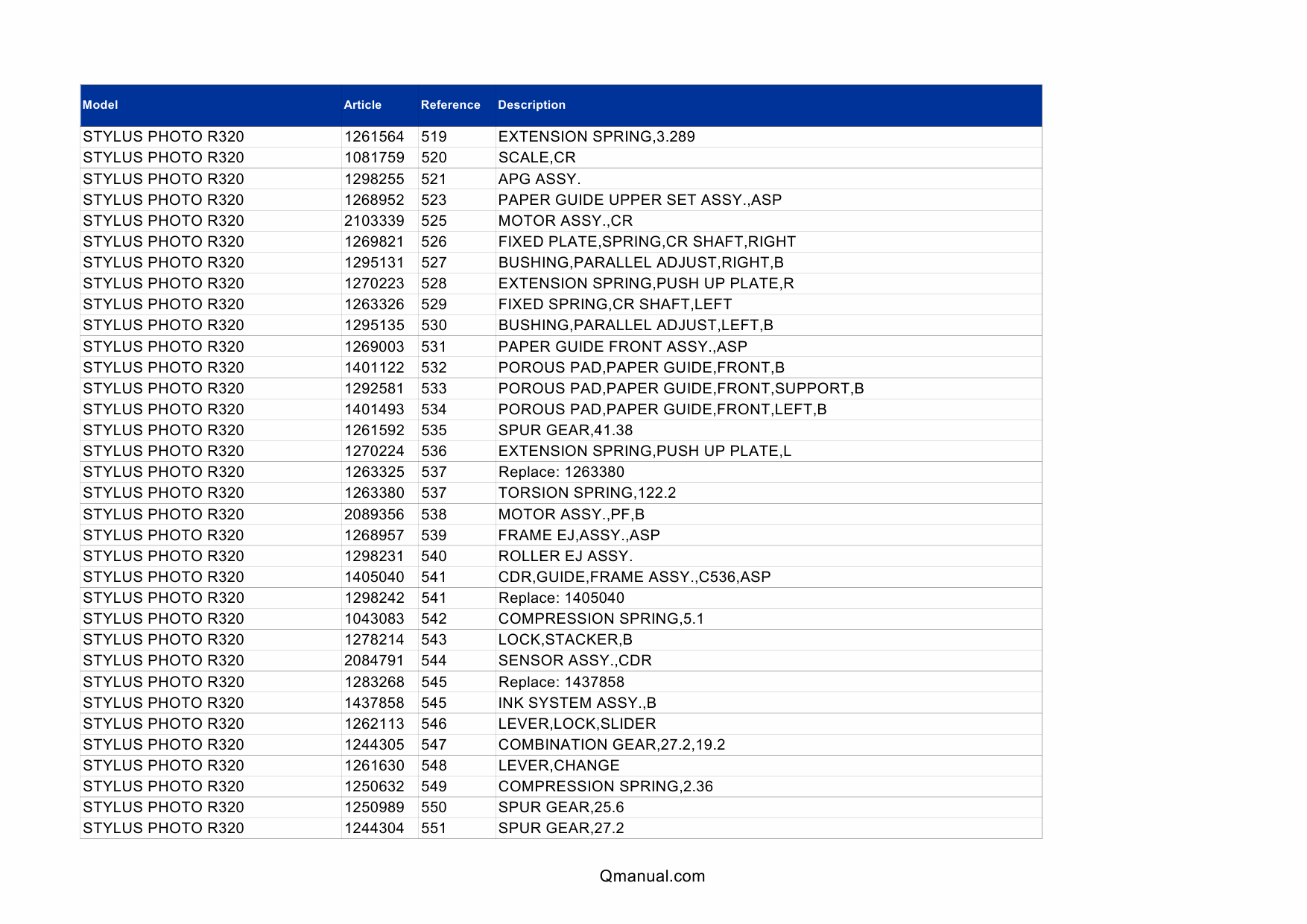 EPSON StylusPhoto R320 Parts Manual-2